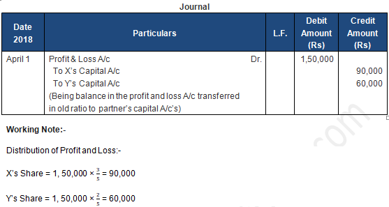 TS Grewal Solution Class 12 Chapter 4 Change in Profit Sharing Ratio Among the Existing Partners 2020 2021-A15