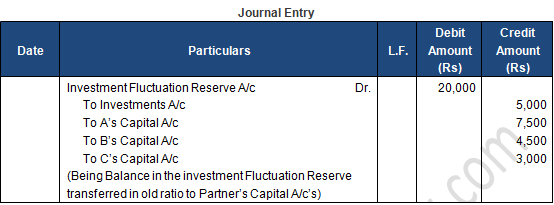 TS Grewal Solution Class 12 Chapter 4 Change in Profit Sharing Ratio Among the Existing Partners 2020 2021-A22
