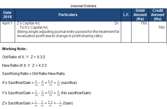 TS Grewal Solution Class 12 Chapter 4 Change in Profit Sharing Ratio Among the Existing Partners 2020 2021-A32