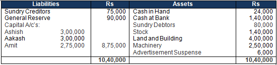 TS Grewal Solution Class 12 Chapter 4 Change in Profit Sharing Ratio Among the Existing Partners 2020 2021-A34