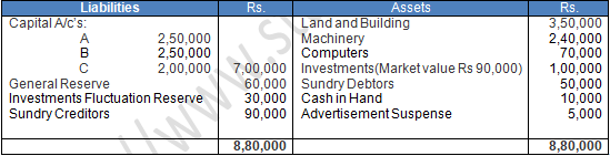 TS Grewal Solution Class 12 Chapter 4 Change in Profit Sharing Ratio Among the Existing Partners 2020 2021-A37