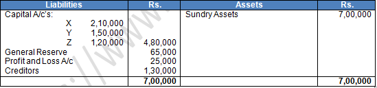 TS Grewal Solution Class 12 Chapter 4 Change in Profit Sharing Ratio Among the Existing Partners 2020 2021-A45