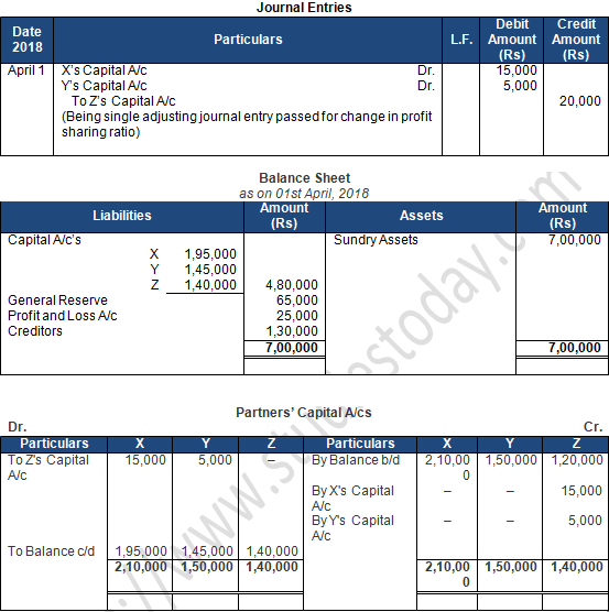 TS Grewal Solution Class 12 Chapter 4 Change in Profit Sharing Ratio Among the Existing Partners 2020 2021-A46