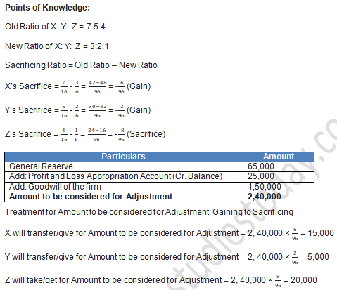TS Grewal Solution Class 12 Chapter 4 Change in Profit Sharing Ratio Among the Existing Partners 2020 2021-A47