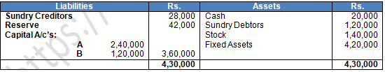 TS Grewal Solution Class 12 Chapter 4 Change in Profit Sharing Ratio Among the Existing Partners 2020 2021-A51