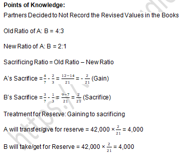 TS Grewal Solution Class 12 Chapter 4 Change in Profit Sharing Ratio Among the Existing Partners 2020 2021-A54
