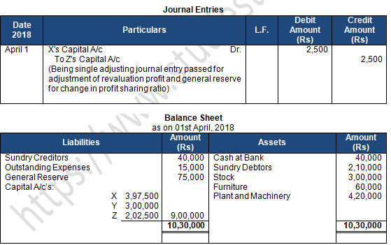 TS Grewal Solution Class 12 Chapter 4 Change in Profit Sharing Ratio Among the Existing Partners 2020 2021-A56