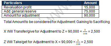 TS Grewal Solution Class 12 Chapter 4 Change in Profit Sharing Ratio Among the Existing Partners 2020 2021-A58