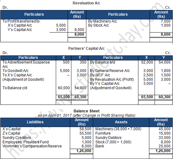 TS Grewal Solution Class 12 Chapter 4 Change in Profit Sharing Ratio Among the Existing Partners 2020 2021-A60