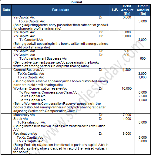 TS Grewal Solution Class 12 Chapter 4 Change in Profit Sharing Ratio Among the Existing Partners 2020 2021-A61