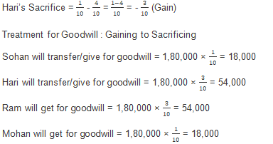TS Grewal Solution Class 12 Chapter 4 Change in Profit Sharing Ratio Among the Existing Partners 2020 2021-A67