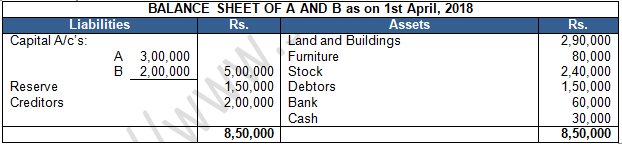 TS Grewal Solution Class 12 Chapter 4 Change in Profit Sharing Ratio Among the Existing Partners 2020 2021-A74