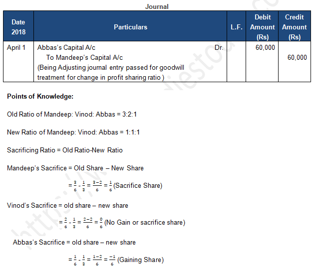 TS Grewal Solution Class 12 Chapter 4 Change in Profit Sharing Ratio Among the Existing Partners 2020 2021-A9