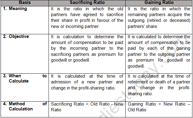 TS Grewal Solution Class 12 Chapter 6 Retirement of a Partner 2020 2021-1