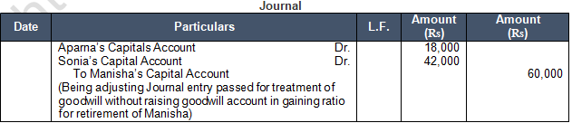 TS Grewal Solution Class 12 Chapter 6 Retirement of a Partner 2020 2021-14