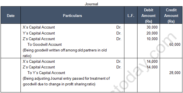 TS Grewal Solution Class 12 Chapter 6 Retirement of a Partner 2020 2021-17