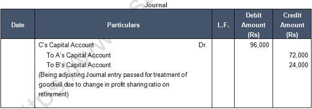 TS Grewal Solution Class 12 Chapter 6 Retirement of a Partner 2020 2021-21