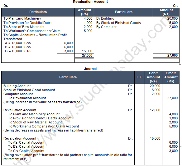 TS Grewal Solution Class 12 Chapter 6 Retirement of a Partner 2020 2021-23
