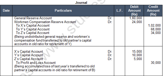 TS Grewal Solution Class 12 Chapter 6 Retirement of a Partner 2020 2021-24