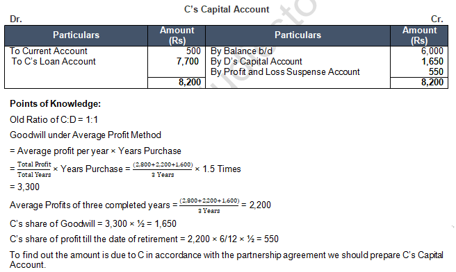 TS Grewal Solution Class 12 Chapter 6 Retirement of a Partner 2020 2021-28