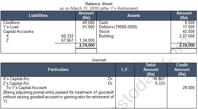 TS Grewal Solution Class 12 Chapter 6 Retirement of a Partner 2020 2021-31