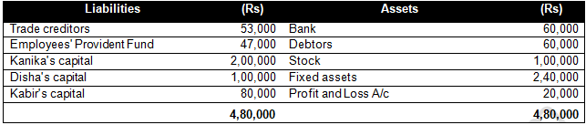 TS Grewal Solution Class 12 Chapter 6 Retirement of a Partner 2020 2021-32