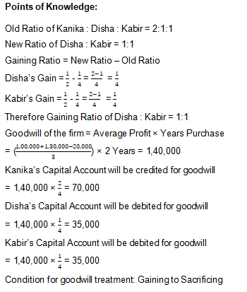 TS Grewal Solution Class 12 Chapter 6 Retirement of a Partner 2020 2021-35