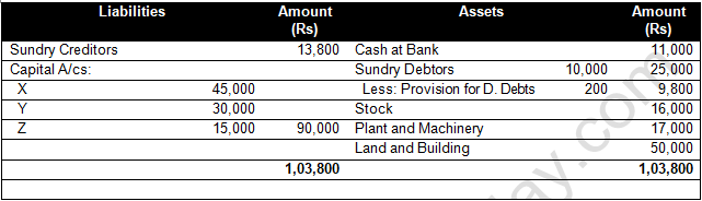 TS Grewal Solution Class 12 Chapter 6 Retirement of a Partner 2020 2021-36