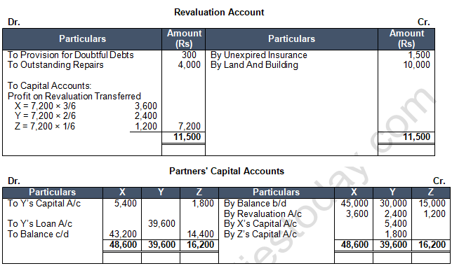 TS Grewal Solution Class 12 Chapter 6 Retirement of a Partner 2020 2021-39