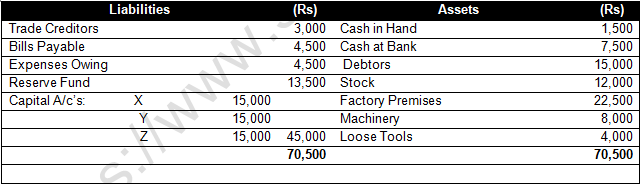 TS Grewal Solution Class 12 Chapter 6 Retirement of a Partner 2020 2021-45