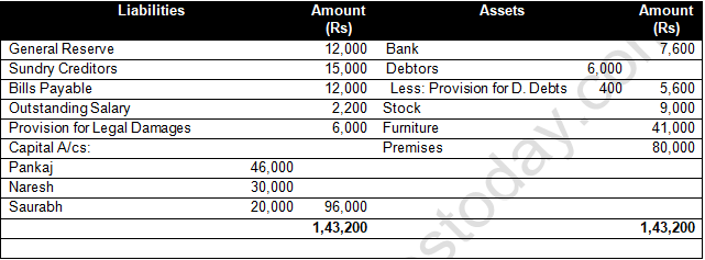 TS Grewal Solution Class 12 Chapter 6 Retirement of a Partner 2020 2021-48