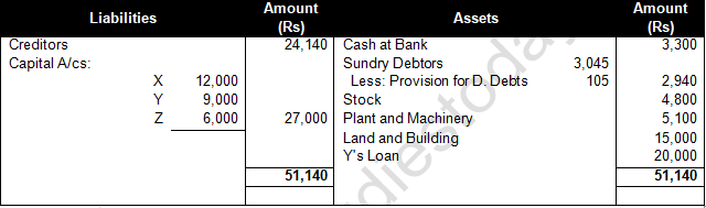 TS Grewal Solution Class 12 Chapter 6 Retirement of a Partner 2020 2021-50