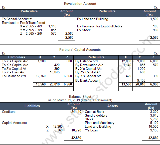 TS Grewal Solution Class 12 Chapter 6 Retirement of a Partner 2020 2021-51