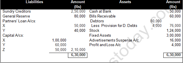 TS Grewal Solution Class 12 Chapter 6 Retirement of a Partner 2020 2021-54