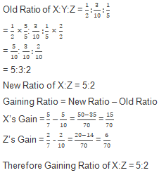 TS Grewal Solution Class 12 Chapter 6 Retirement of a Partner 2020 2021-6