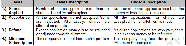 TS Grewal Solution Class 12 Chapter 8 Company Accounts Accounting for Share Capital 2020 2021-A3