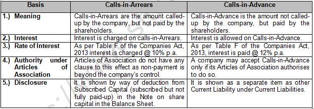 TS Grewal Solution Class 12 Chapter 8 Company Accounts Accounting for Share Capital 2020 2021-A4