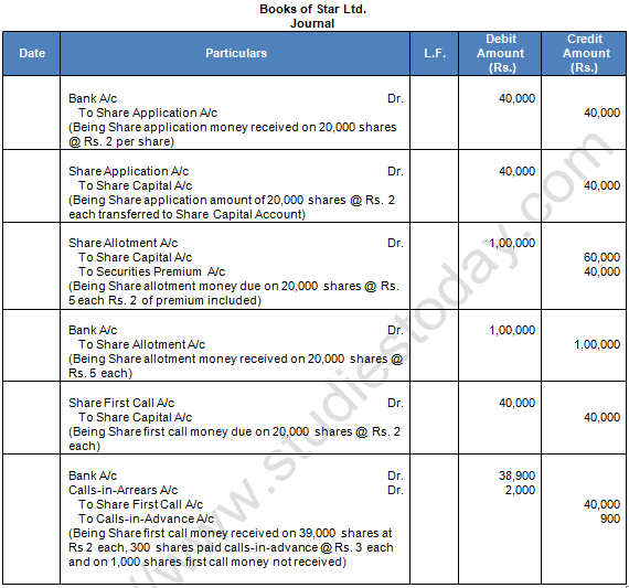 TS Grewal Solution Class 12 Chapter 8 Company Accounts Accounting for Share Capital 2020 2021-A47