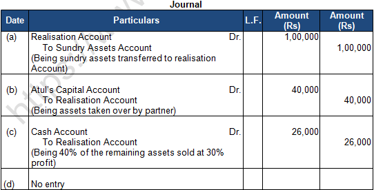 TS Grewal Solution Class 12 Chapter 8 Dissolution of a Partnership Firm 2020 2021-A20