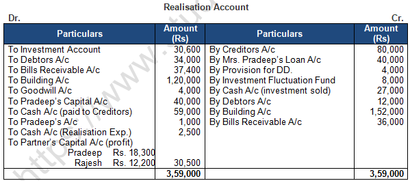 TS Grewal Solution Class 12 Chapter 8 Dissolution of a Partnership Firm 2020 2021-A30