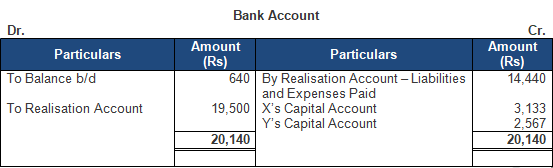 TS Grewal Solution Class 12 Chapter 8 Dissolution of a Partnership Firm 2020 2021-A33