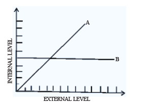 CBSE Class 12 Biology Sample Paper 2013 (4) 1