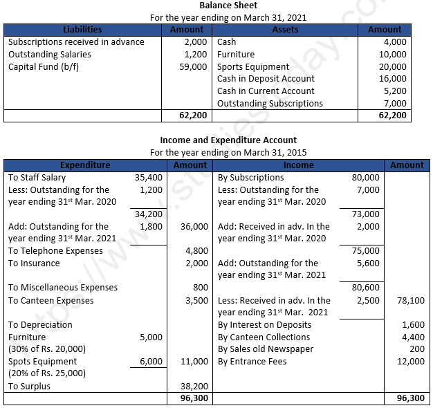 Class 12 Chapter 1 Financial Statements of Not-for-Profit Organisations
