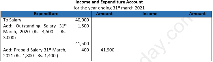 DK Goel Solutions Class 12 Accountancy Chapter 1 Financial Statements of Not for Profit Organisations-17