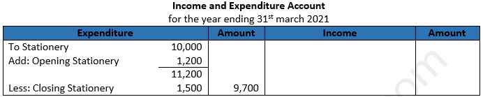 DK Goel Solutions Class 12 Accountancy Chapter 1 Financial Statements of Not for Profit Organisations-18