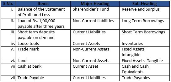 Class 12 Chapter 1 Financial Statemtnts of Companies