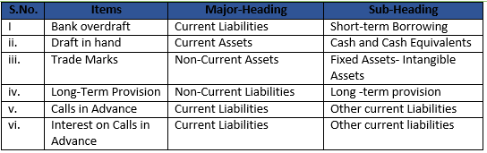 Class 12 Chapter 1 Financial Statemtnts of Companies