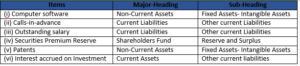 Class 12 Chapter 1 Financial Statemtnts of Companies