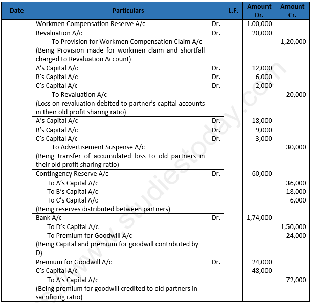 Class 12 Chapter 4 Admission of a partner