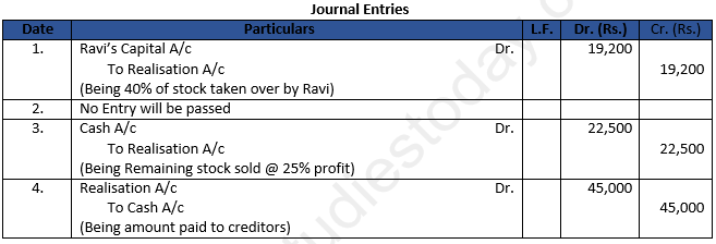 Class 12 Chapter 6 Dissolution of a Partnership Firm